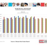 ottawa real estate board oreb mls statistics