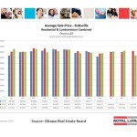 ottawa real estate board oreb mls statistics