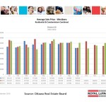 ottawa real estate board oreb mls statistics