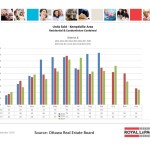 ottawa real estate board oreb mls statistics