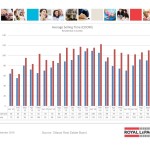 ottawa real estate board oreb mls statistics