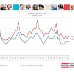 ottawa real estate board oreb mls statistics