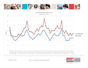 ottawa real estate board oreb mls statistics