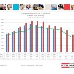 ottawa real estate board oreb mls statistics