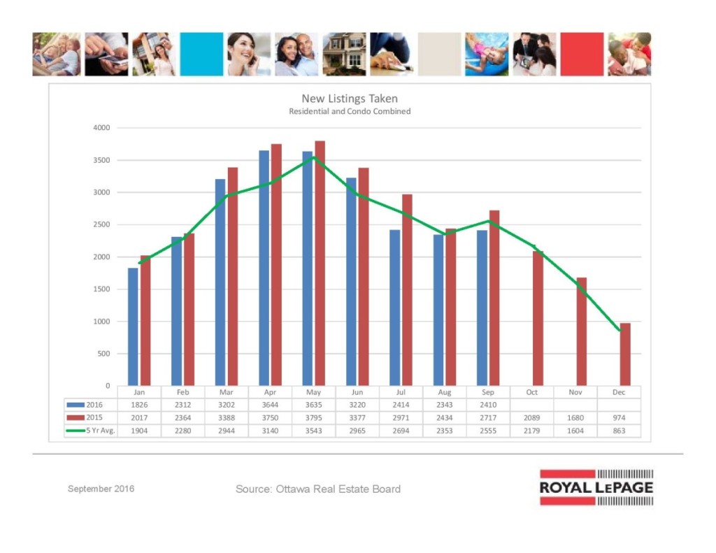 ottawa real estate board oreb mls statistics