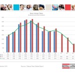 ottawa real estate board oreb mls statistics