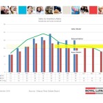 ottawa real estate board oreb mls statistics