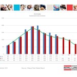 ottawa real estate board oreb mls statistics