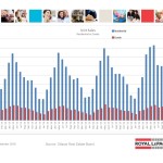 ottawa real estate board oreb mls statistics