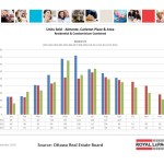 ottawa real estate board oreb mls statistics