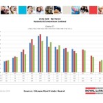 ottawa real estate board oreb mls statistics