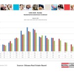 ottawa real estate board oreb mls statistics