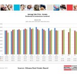 ottawa real estate board oreb mls statistics