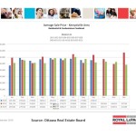 ottawa real estate board oreb mls statistics