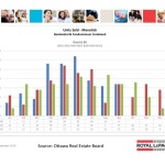 ottawa real estate board oreb mls statistics