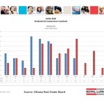 ottawa real estate board oreb mls statistics