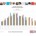 ottawa real estate board oreb mls statistics