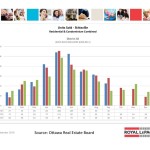 ottawa real estate board oreb mls statistics