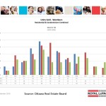 ottawa real estate board oreb mls statistics