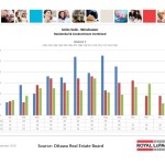 ottawa real estate board oreb mls statistics