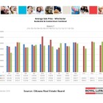 ottawa real estate board oreb mls statistics