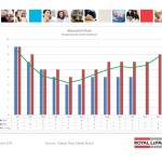 ottawa real estate board statistics oreb mls