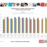 ottawa real estate board statistics oreb mls