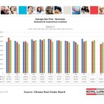 ottawa real estate board statistics oreb mls