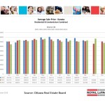 ottawa real estate board statistics oreb mls