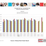 ottawa real estate board statistics oreb mls