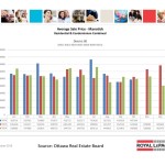 ottawa real estate board statistics oreb mls