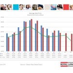 ottawa real estate board statistics oreb mls