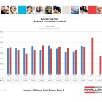 ottawa real estate board statistics oreb mls