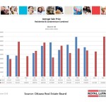 ottawa real estate board statistics oreb mls