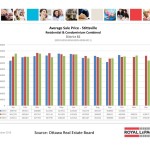 ottawa real estate board statistics oreb mls