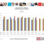 ottawa real estate board statistics oreb mls