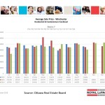 ottawa real estate board statistics oreb mls