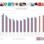 ottawa real estate board statistics oreb mls