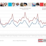 ottawa real estate board statistics oreb mls