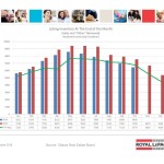 ottawa real estate board statistics oreb mls