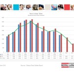 ottawa real estate board statistics oreb mls