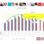 ottawa real estate board statistics oreb mls