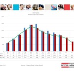 ottawa real estate board statistics oreb mls