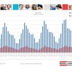 ottawa real estate board statistics oreb mls