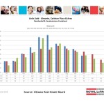 ottawa real estate board statistics oreb mls