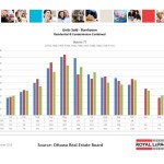 ottawa real estate board statistics oreb mls