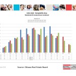 ottawa real estate board statistics oreb mls