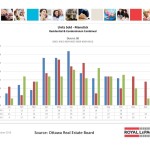 ottawa real estate board statistics oreb mls