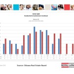 ottawa real estate board statistics oreb mls