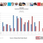 ottawa real estate board statistics oreb mls